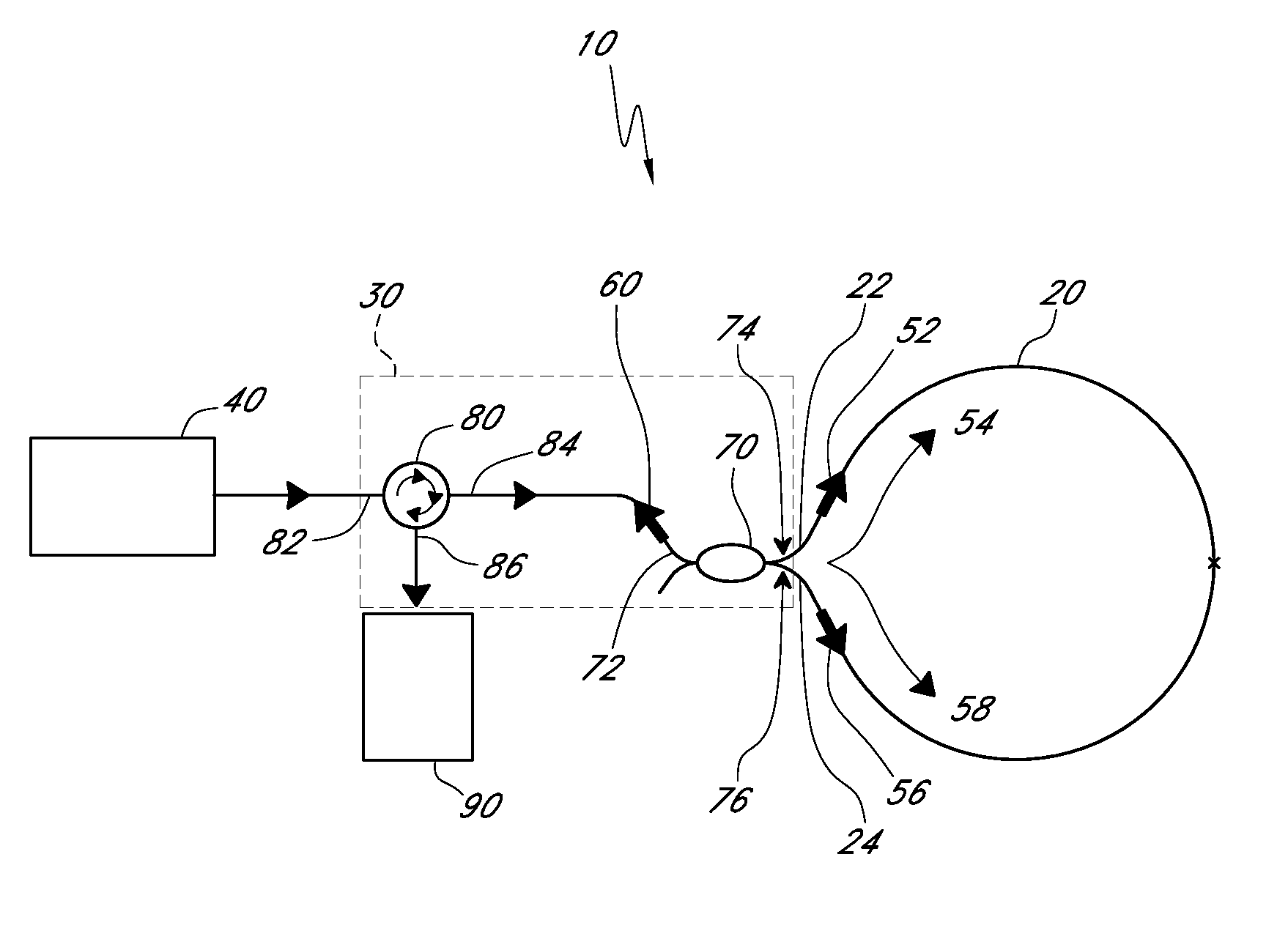 Laser-driven optical gyroscope having a non-negligible source coherence length