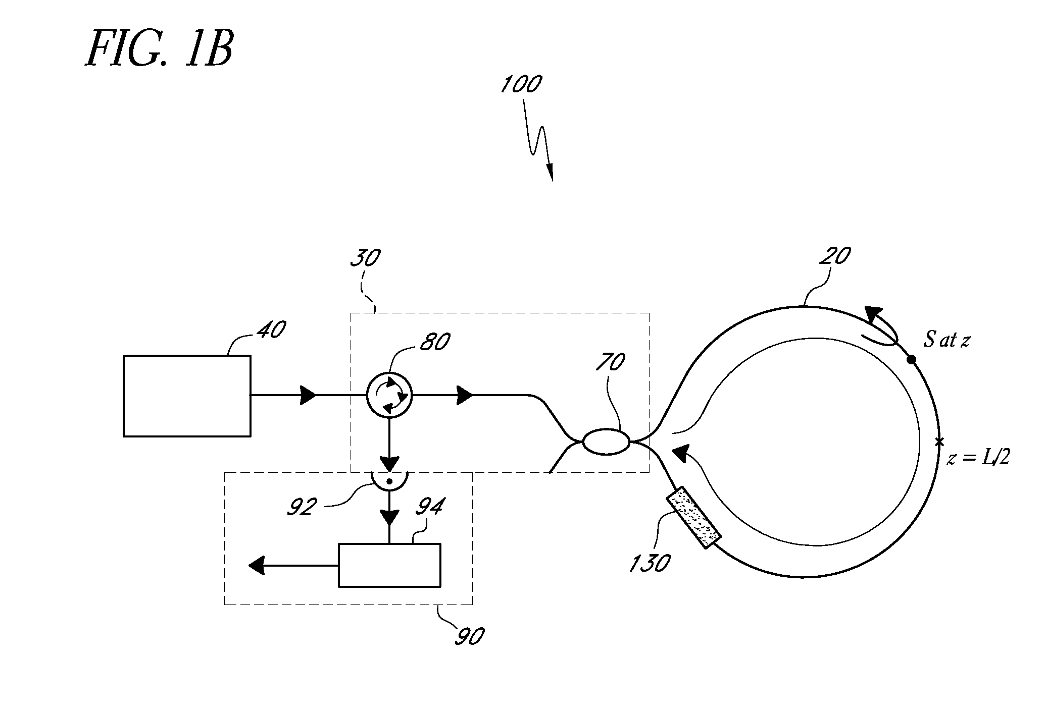 Laser-driven optical gyroscope having a non-negligible source coherence length