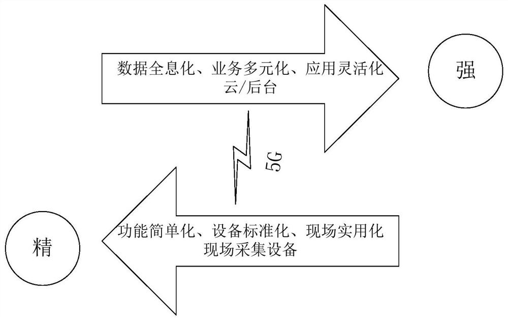 Virtual instrument measurement system