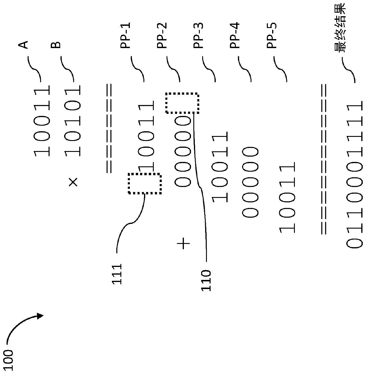 System and method for long addition and long multiplication in associative memory