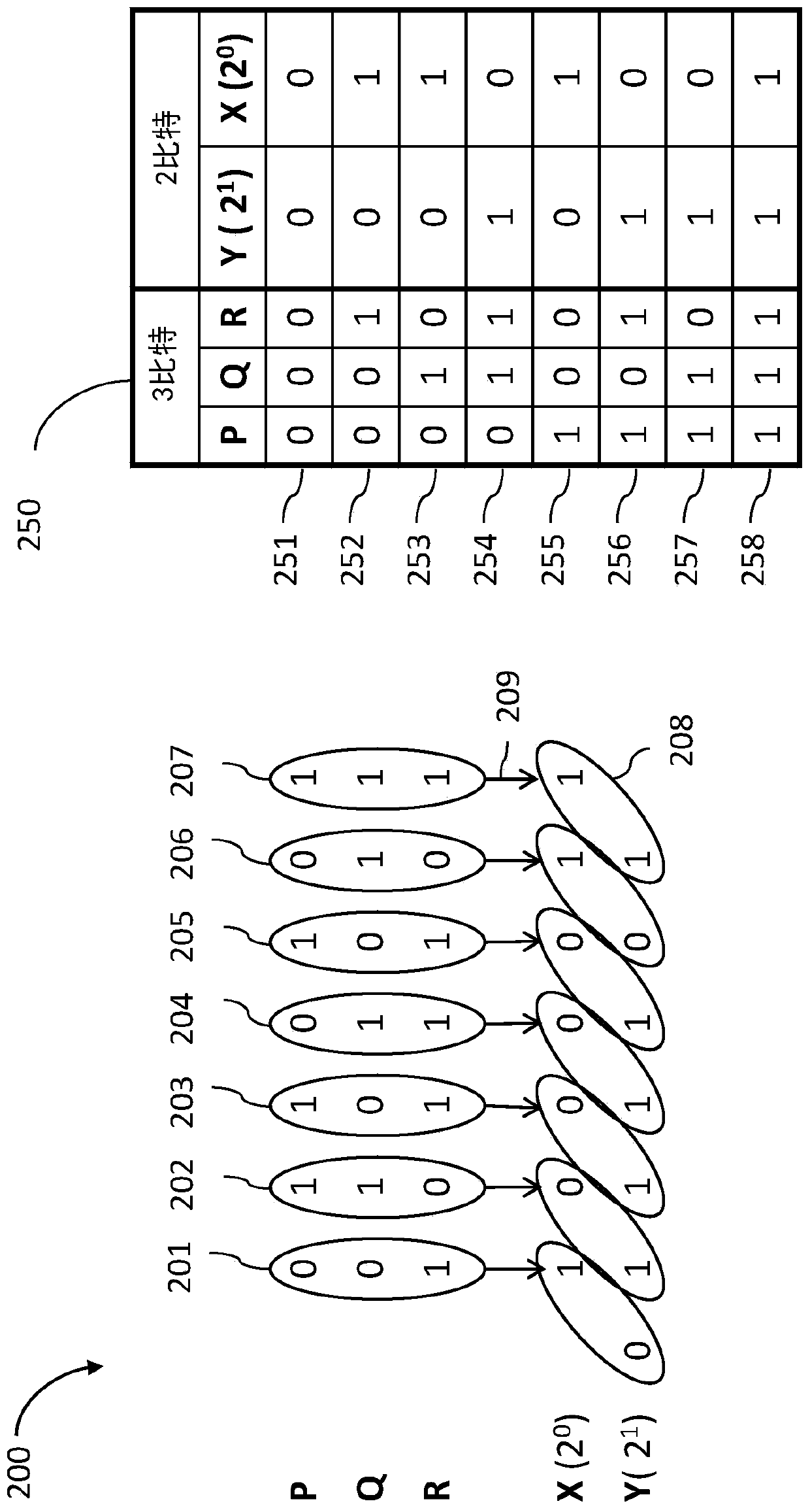 System and method for long addition and long multiplication in associative memory