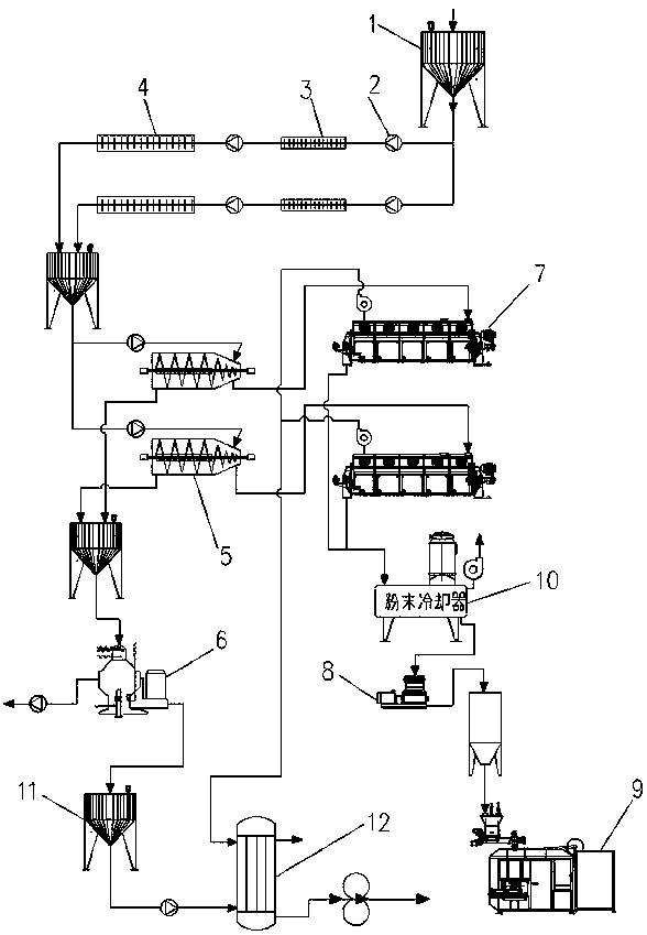 Ship-borne Antarctic krill powdering process