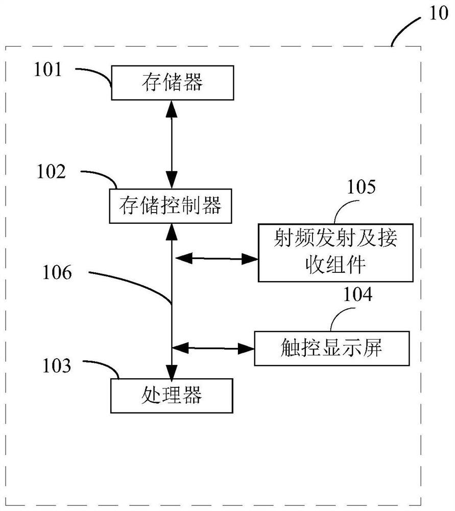 Smart display control method and device in smart home app