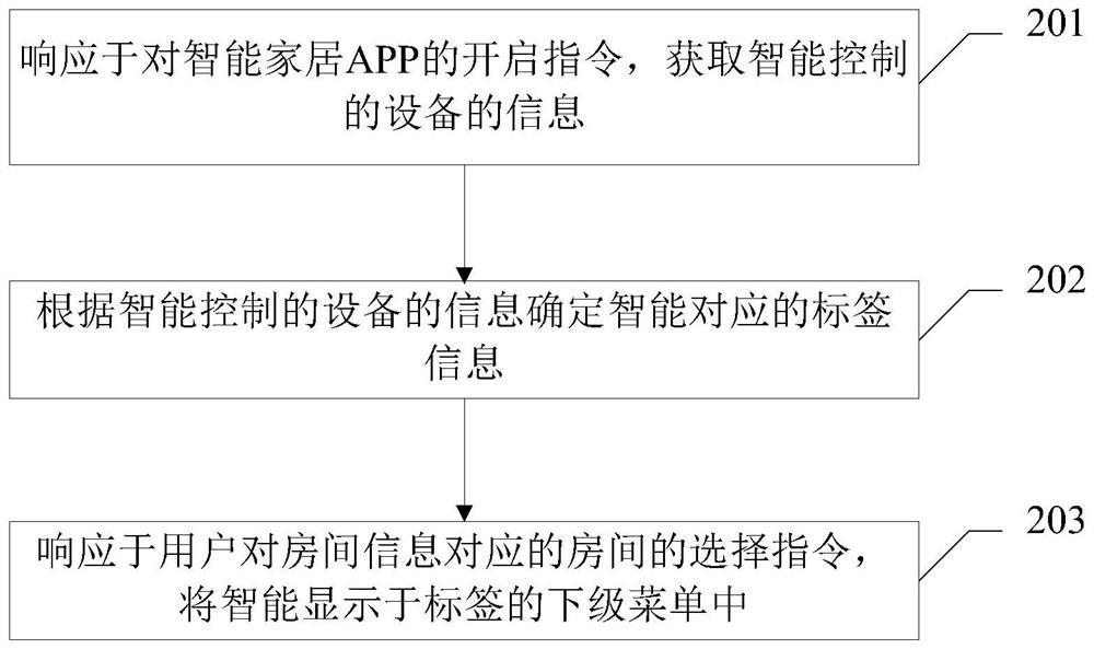 Smart display control method and device in smart home app