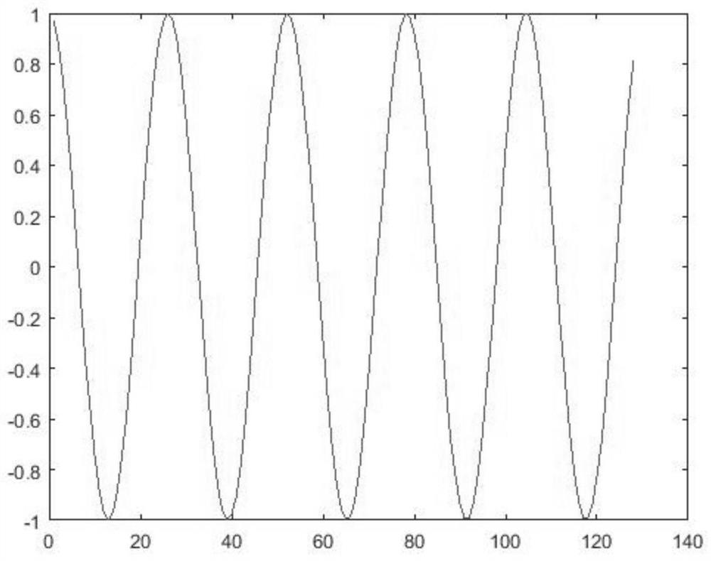 Beamforming weight determination method and device