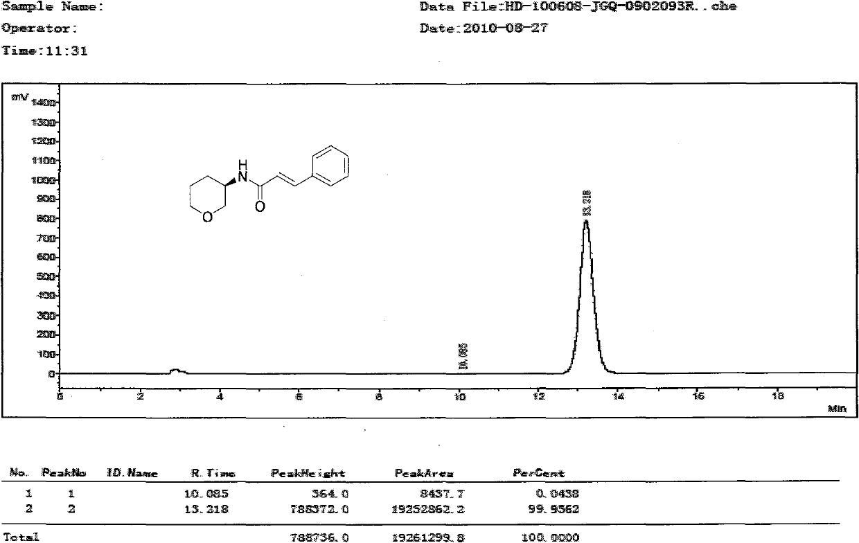 Method for synthesizing chiral pharmaceutical intermediate 3-amino tetrahydropyrane and salt thereof