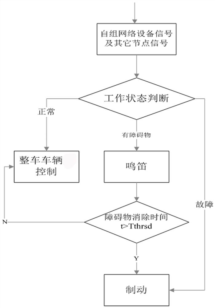 Unmanned tractor and harvester collaborative operation system and control method