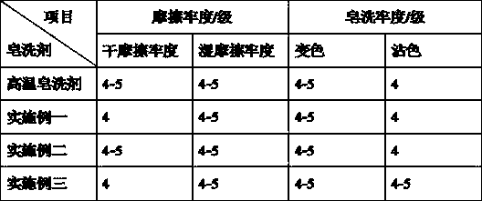 Low-temperature soaping agent for cellulose reactive dye