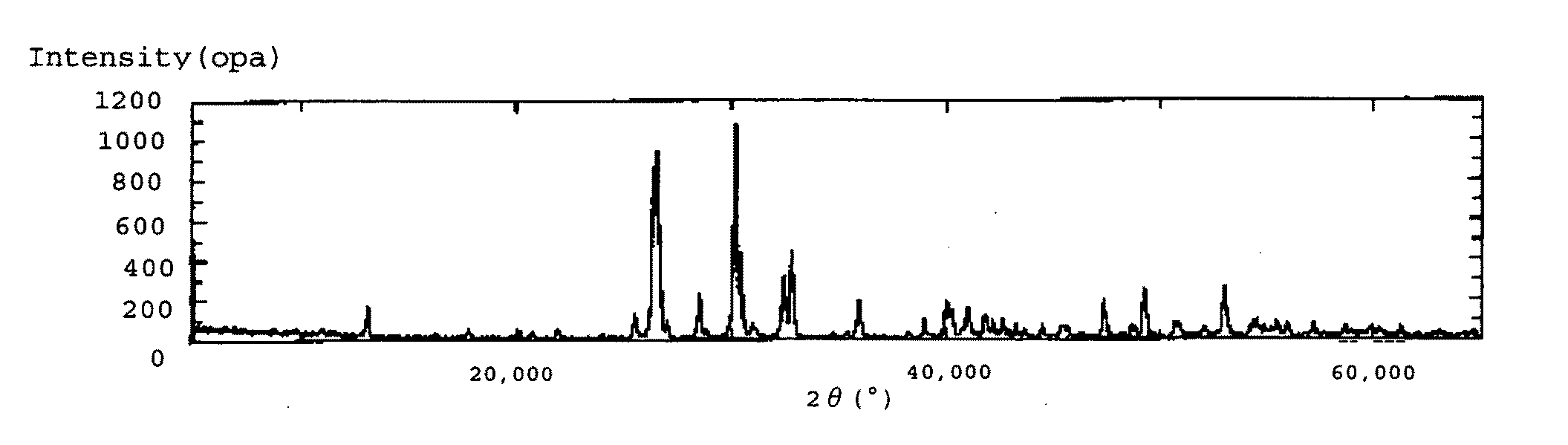 Anhydrous dicalcium phosphate particles and production method thereof