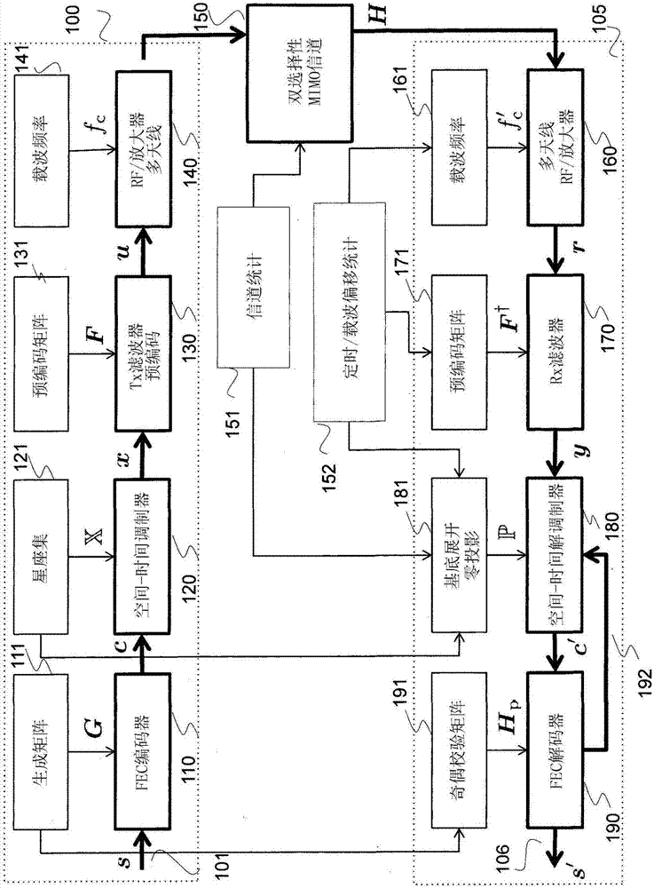 System and method for communicating data symbols via wireless doubly-selective channels