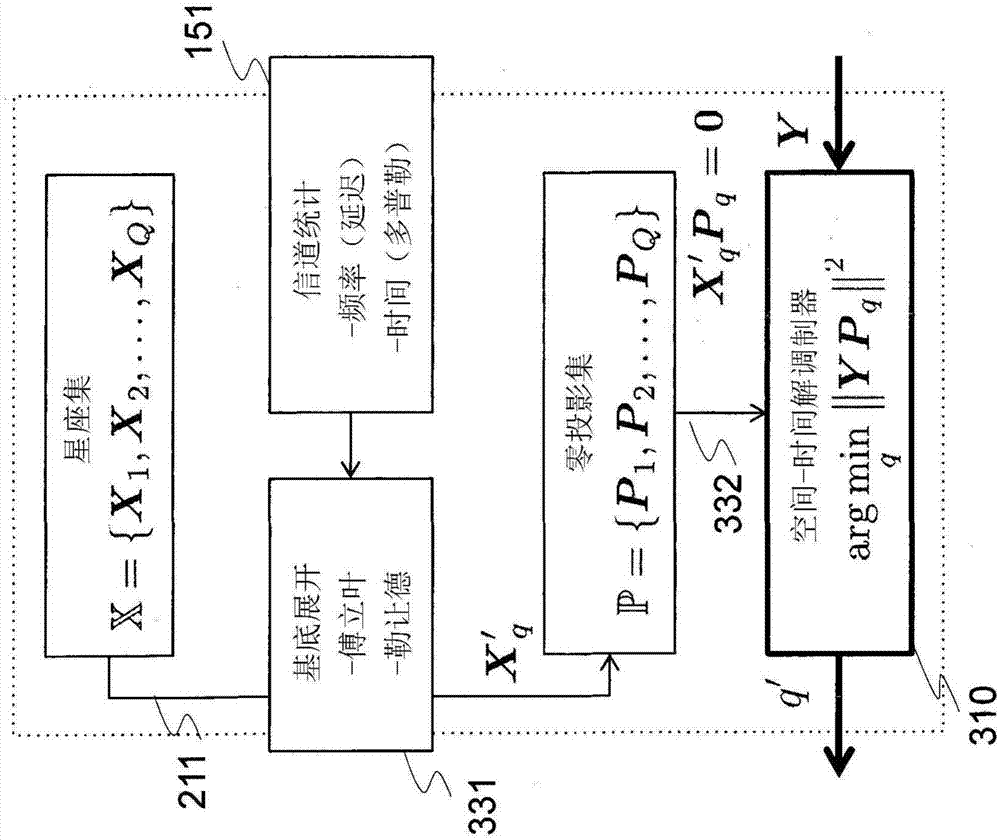 System and method for communicating data symbols via wireless doubly-selective channels