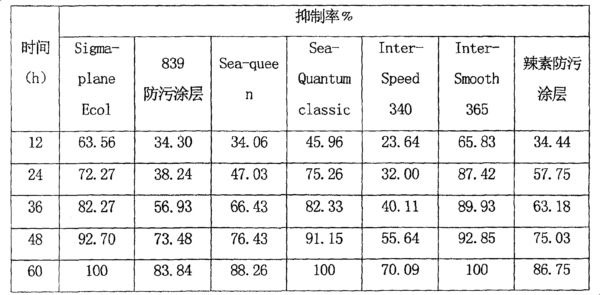 Method for evaluating antifouling performance of antifouling coating layer coated on plate in room