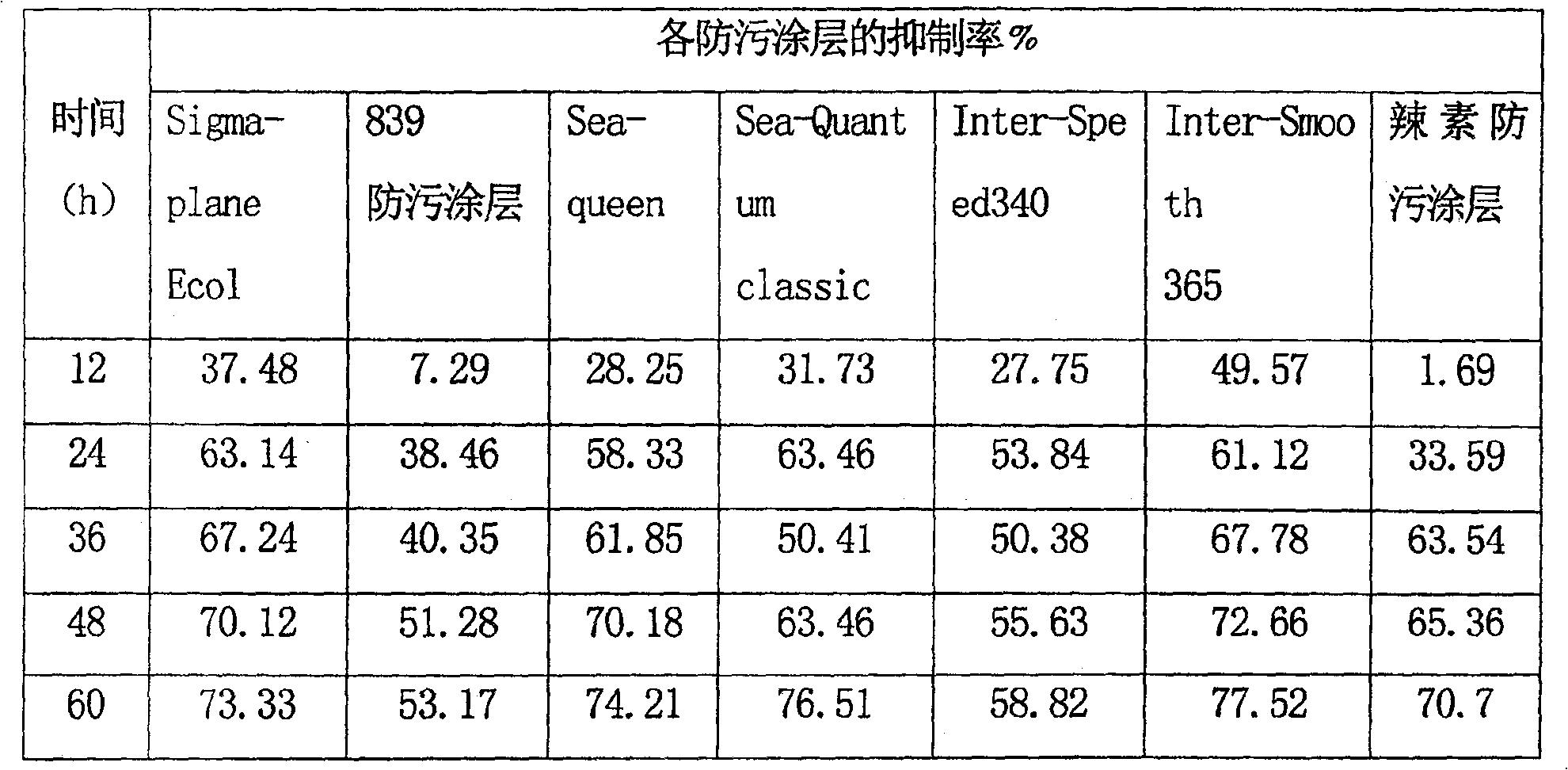 Method for evaluating antifouling performance of antifouling coating layer coated on plate in room