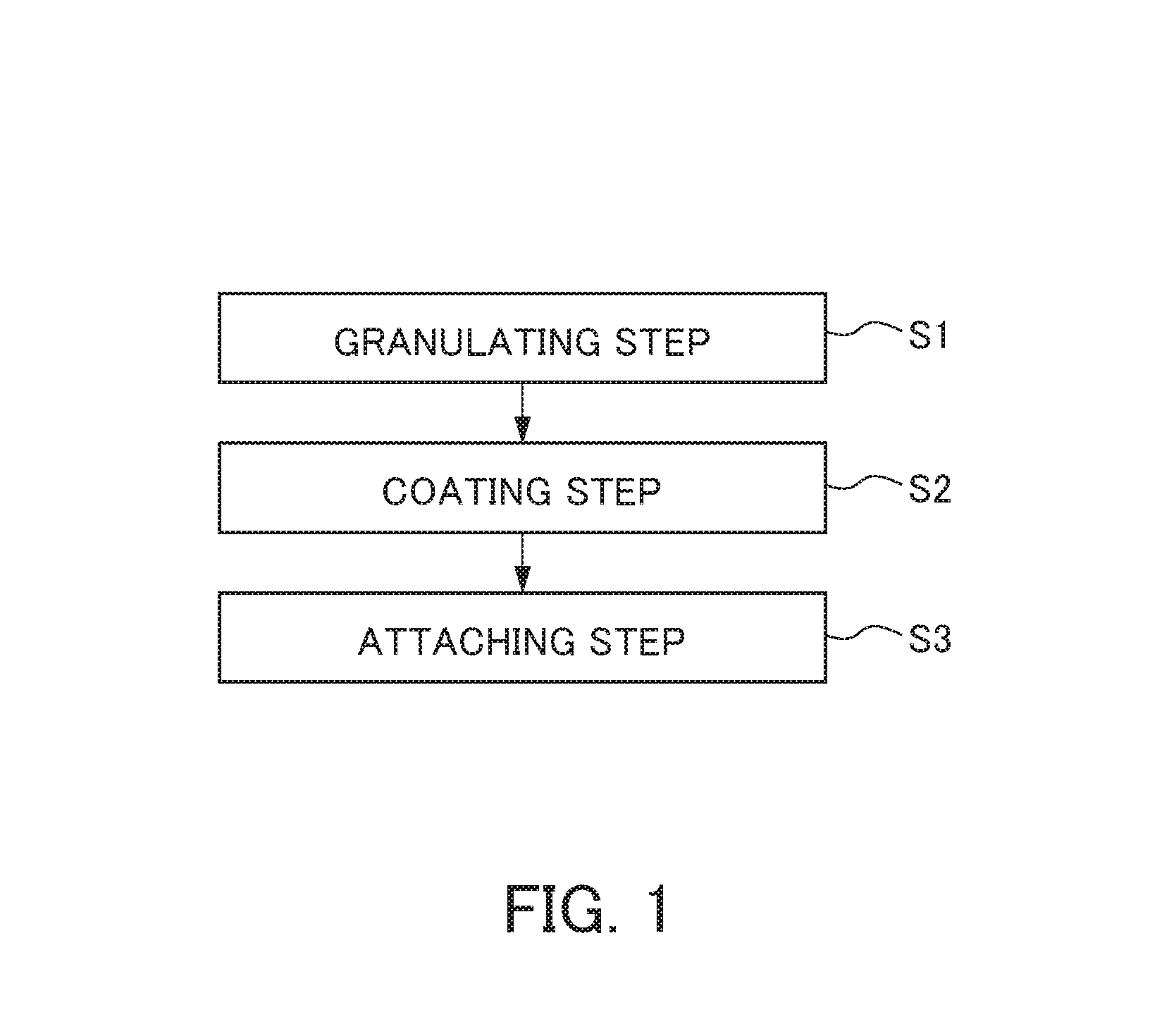 Pet food production method and pet food