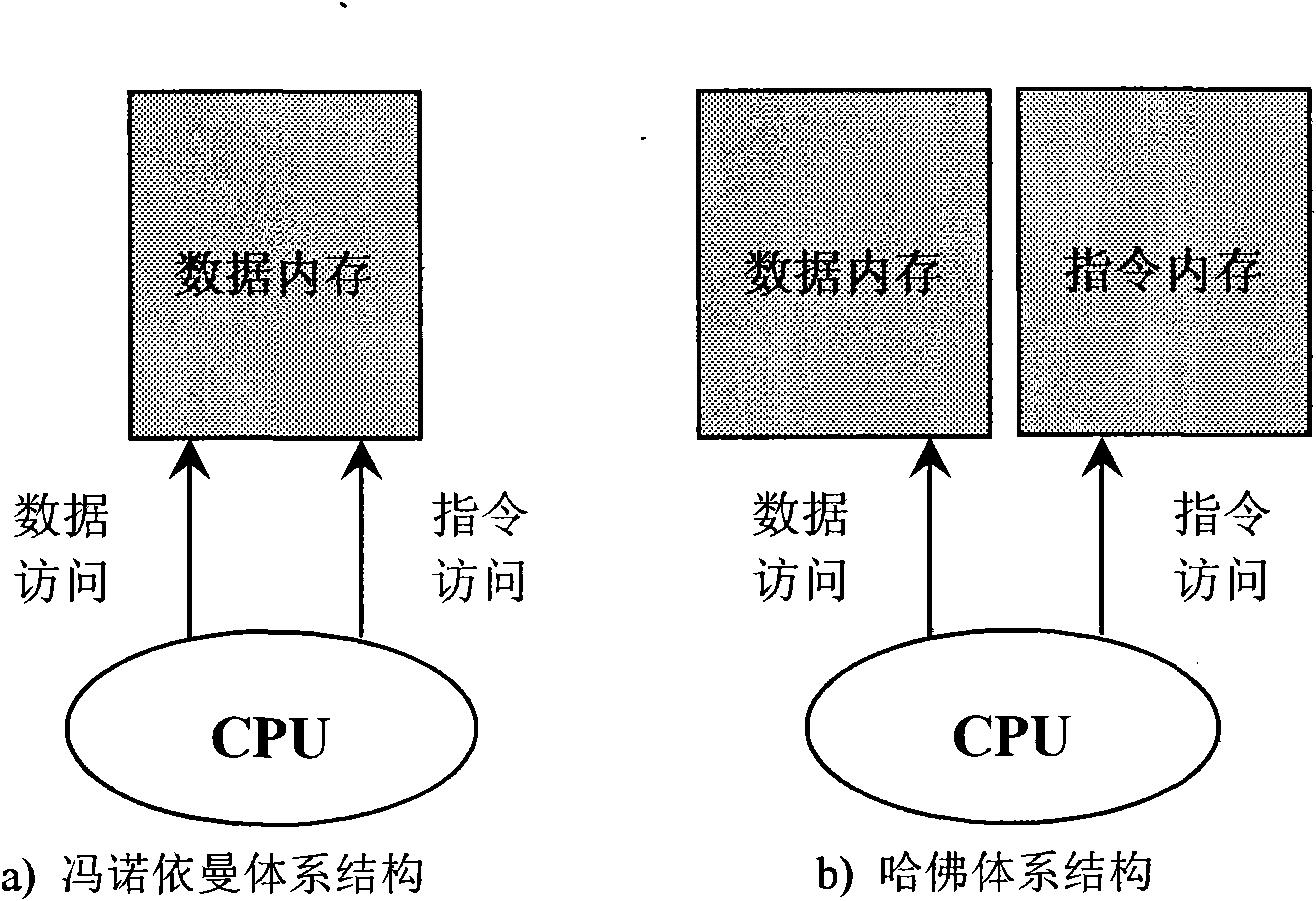 Kernel code protection method based on Harvard architecture