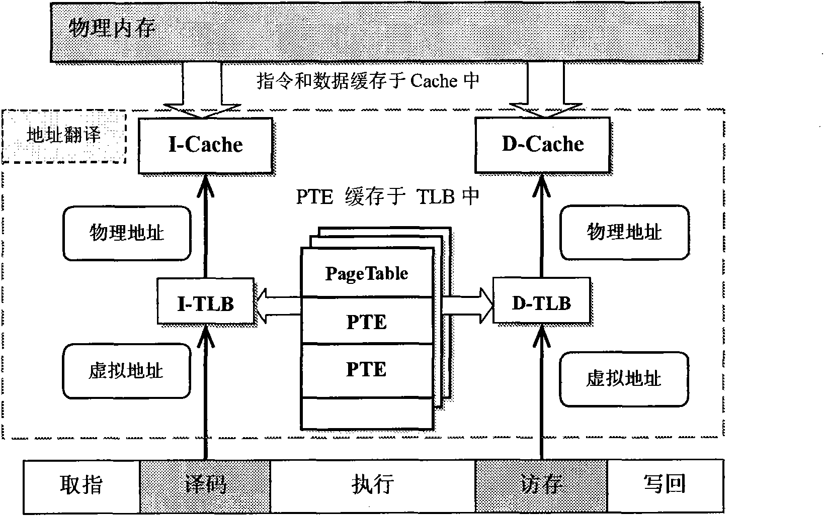 Kernel code protection method based on Harvard architecture