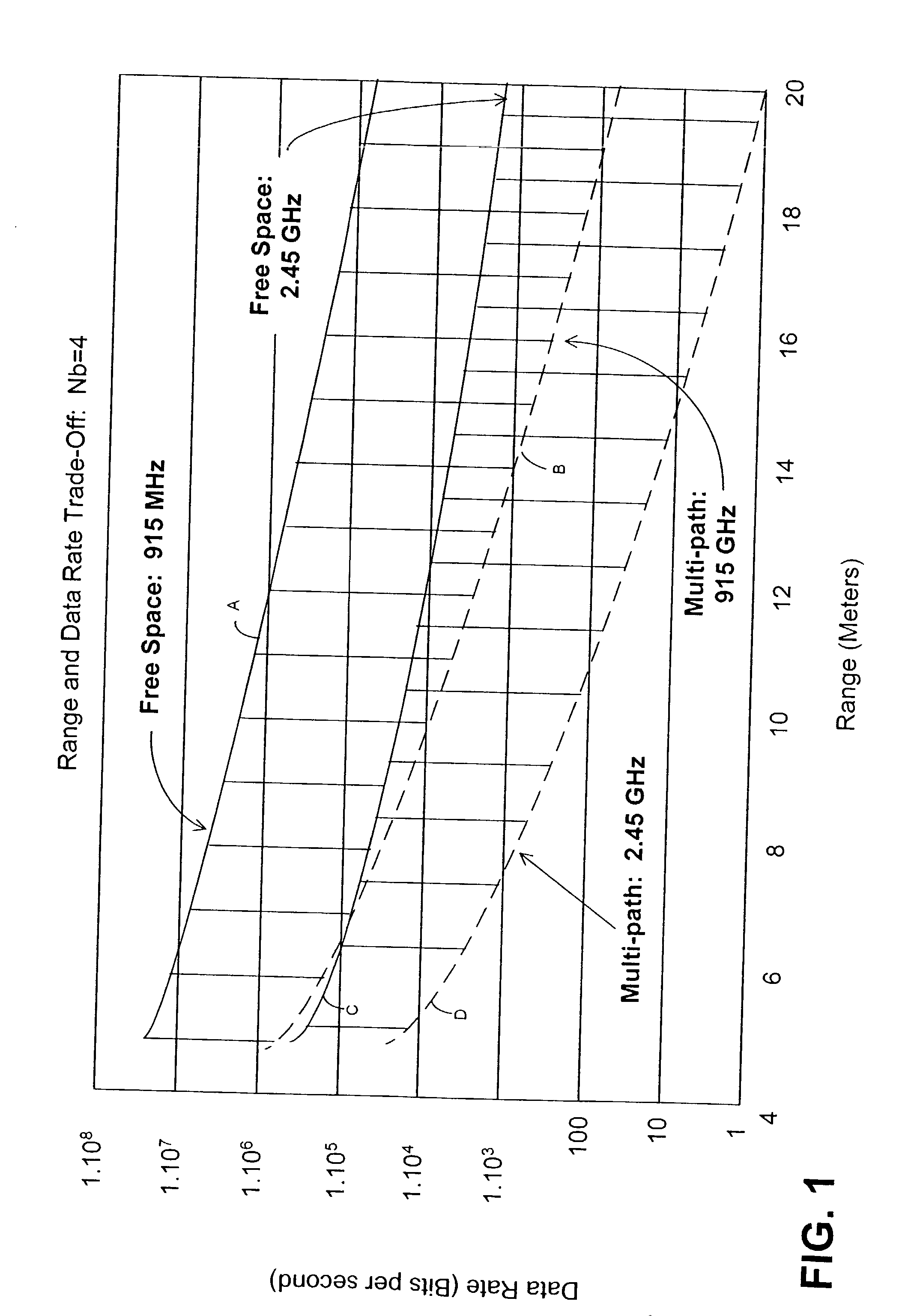 RFID device, system and method of operation including a hybrid backscatter-based RFID tag protocol compatible with RFID, bluetooth and/or IEEE 802.11x infrastructure