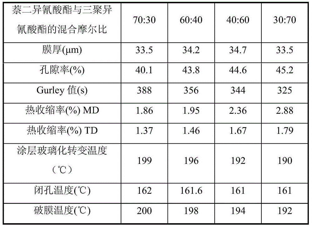 Polyethylene micropore diaphragm containing organic/inorganic composite cross-linking coating and preparation method of polyethylene micropore diaphragm