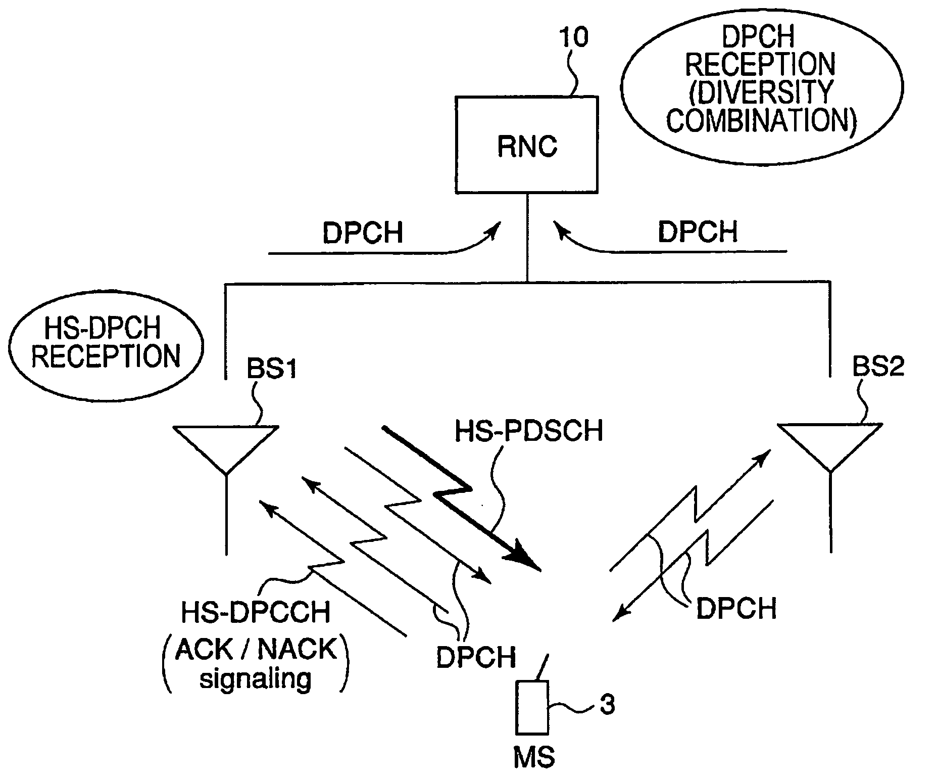 Cellular system, base station, mobile station, and communication control method