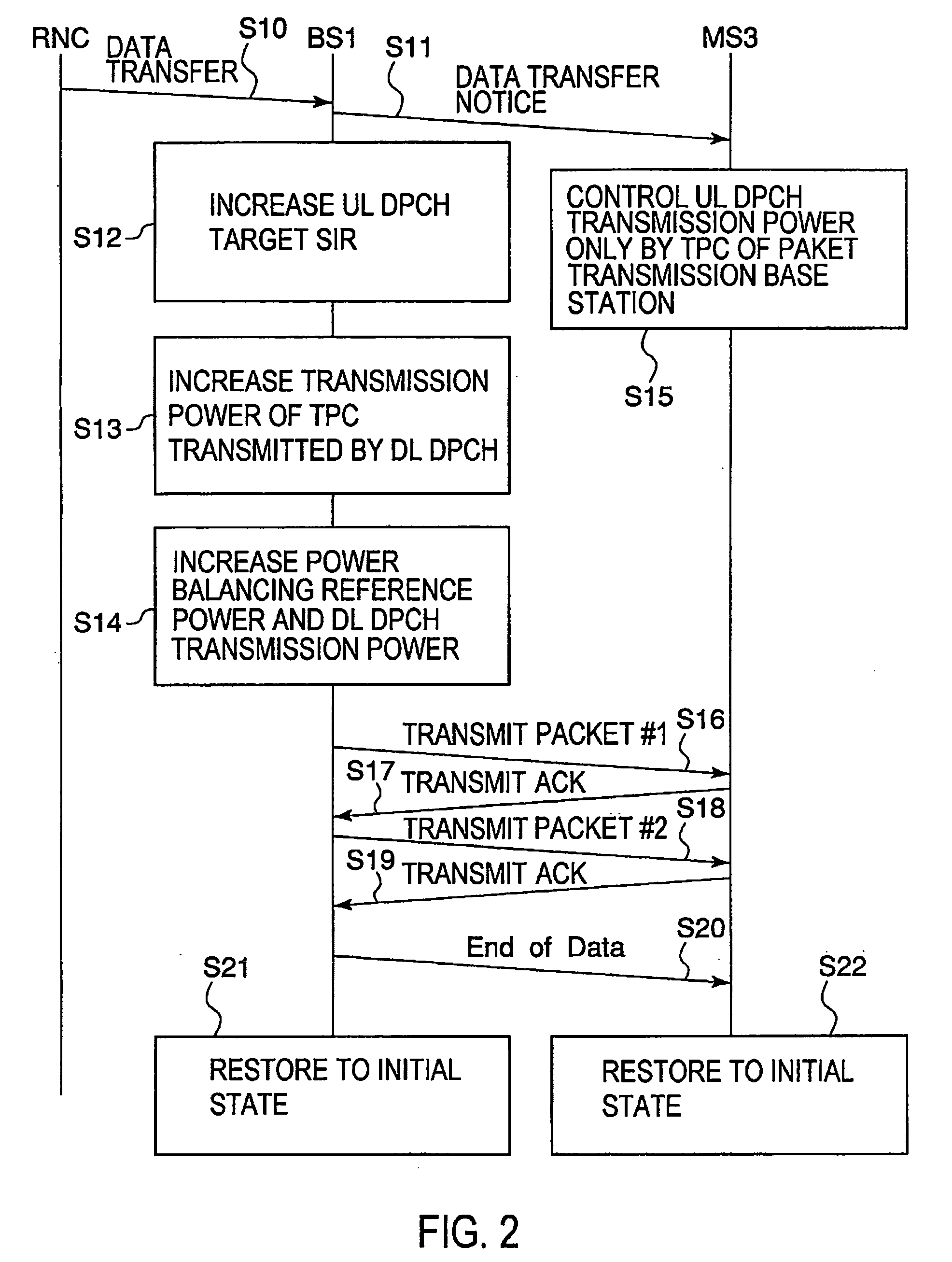 Cellular system, base station, mobile station, and communication control method