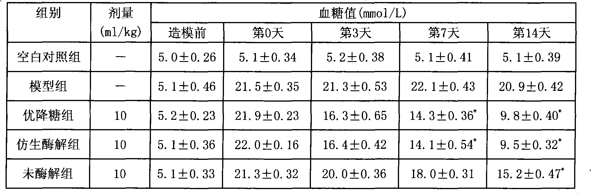 Bionic enzymatic hydrolysate for ground beeltle and application thereof