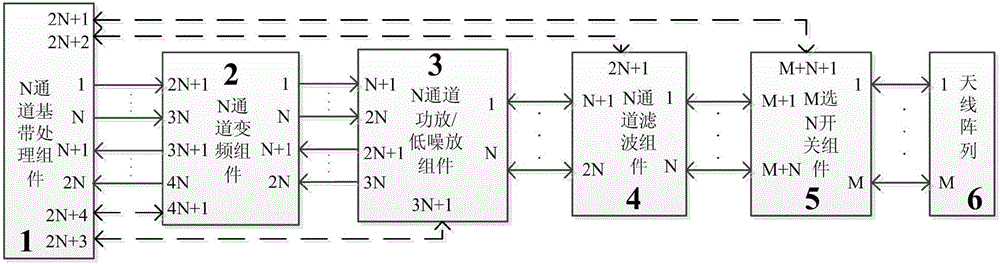 Multi-beam phased antenna system