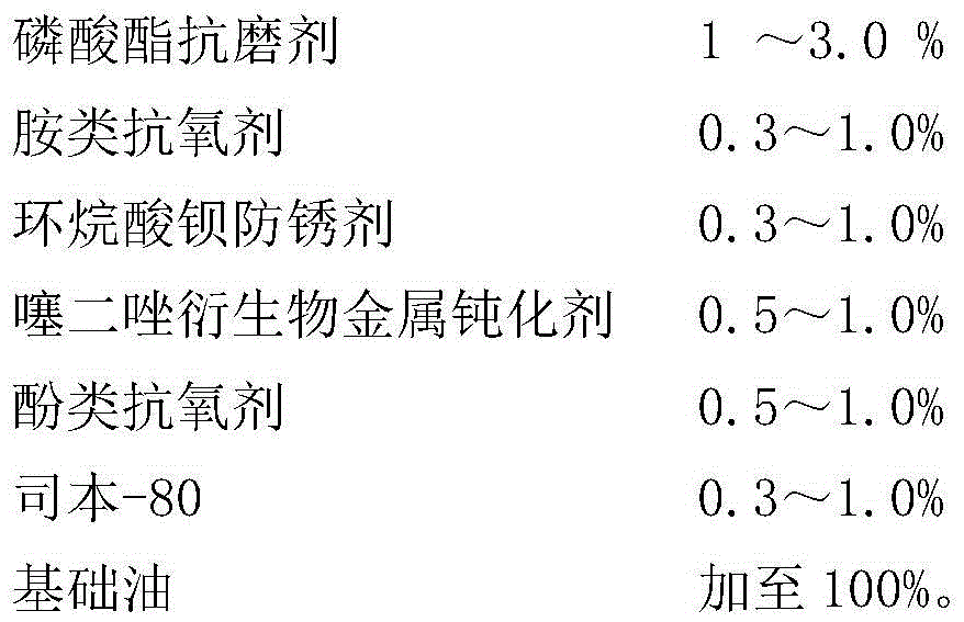 Novel air compressor oil composition