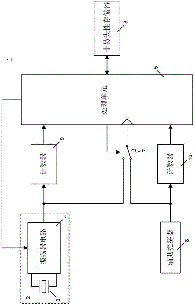 Reliable crystal oscillator start-up