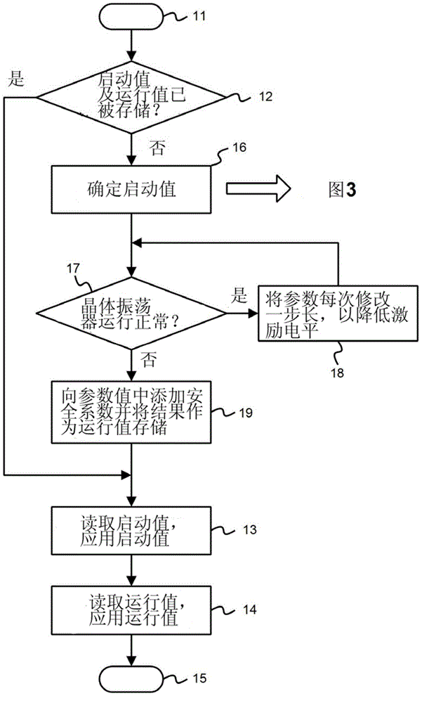 Reliable crystal oscillator start-up