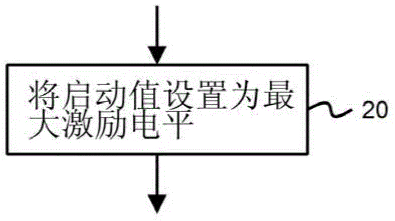 Reliable crystal oscillator start-up