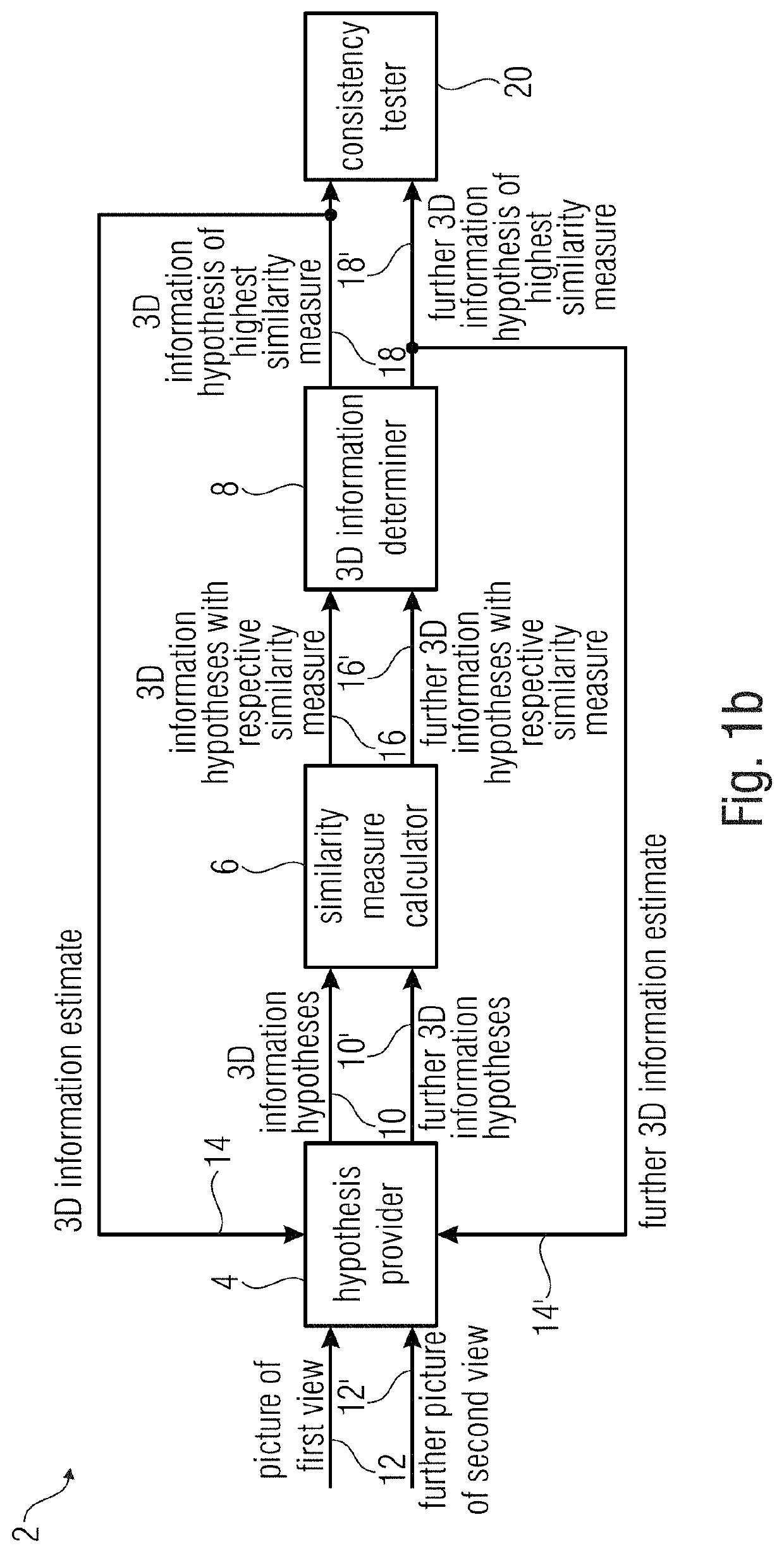 Apparatus and method for performing 3D estimation based on locally determined 3D information hypotheses