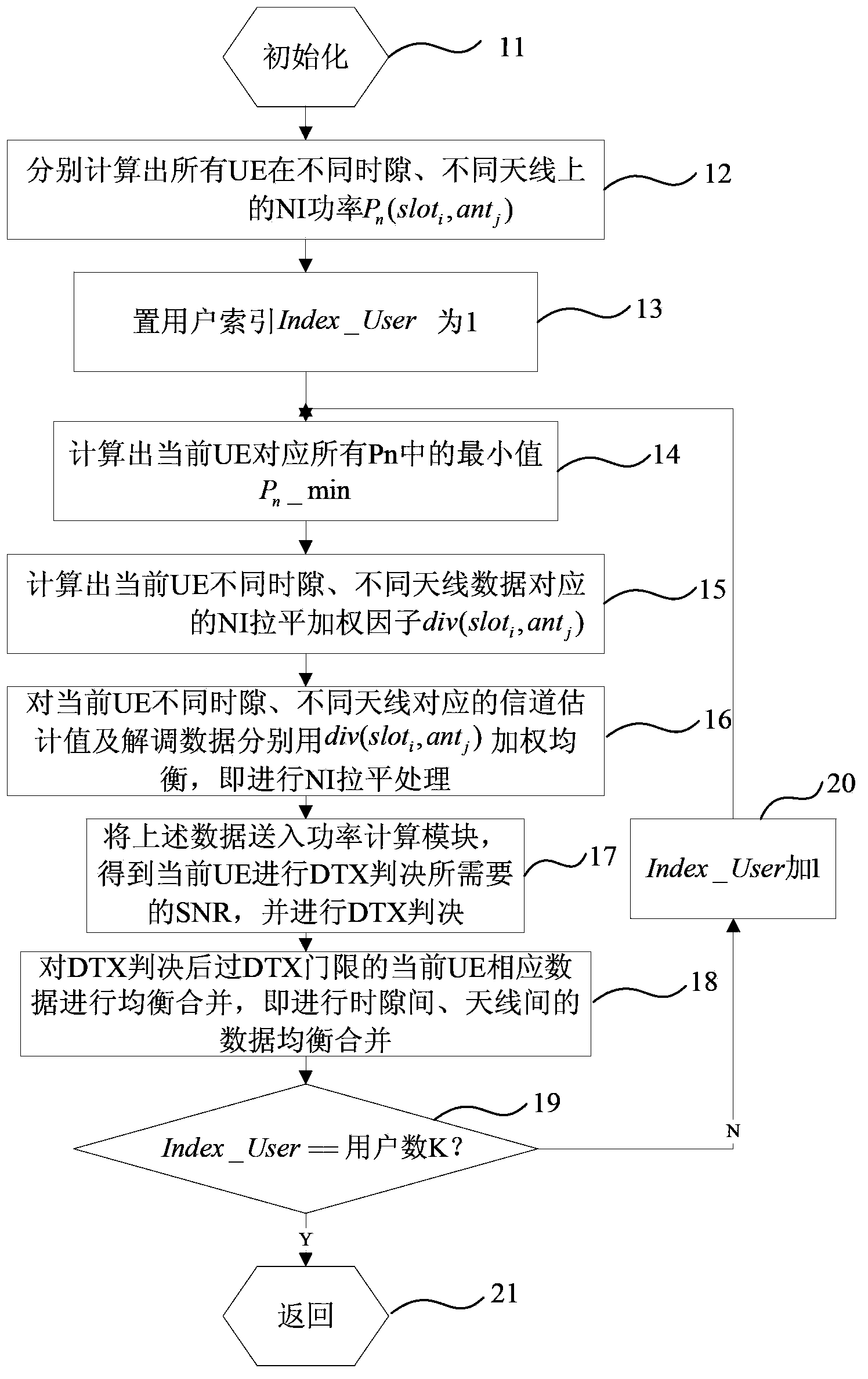 Method for improving LTE PUCCH DTX detection performance