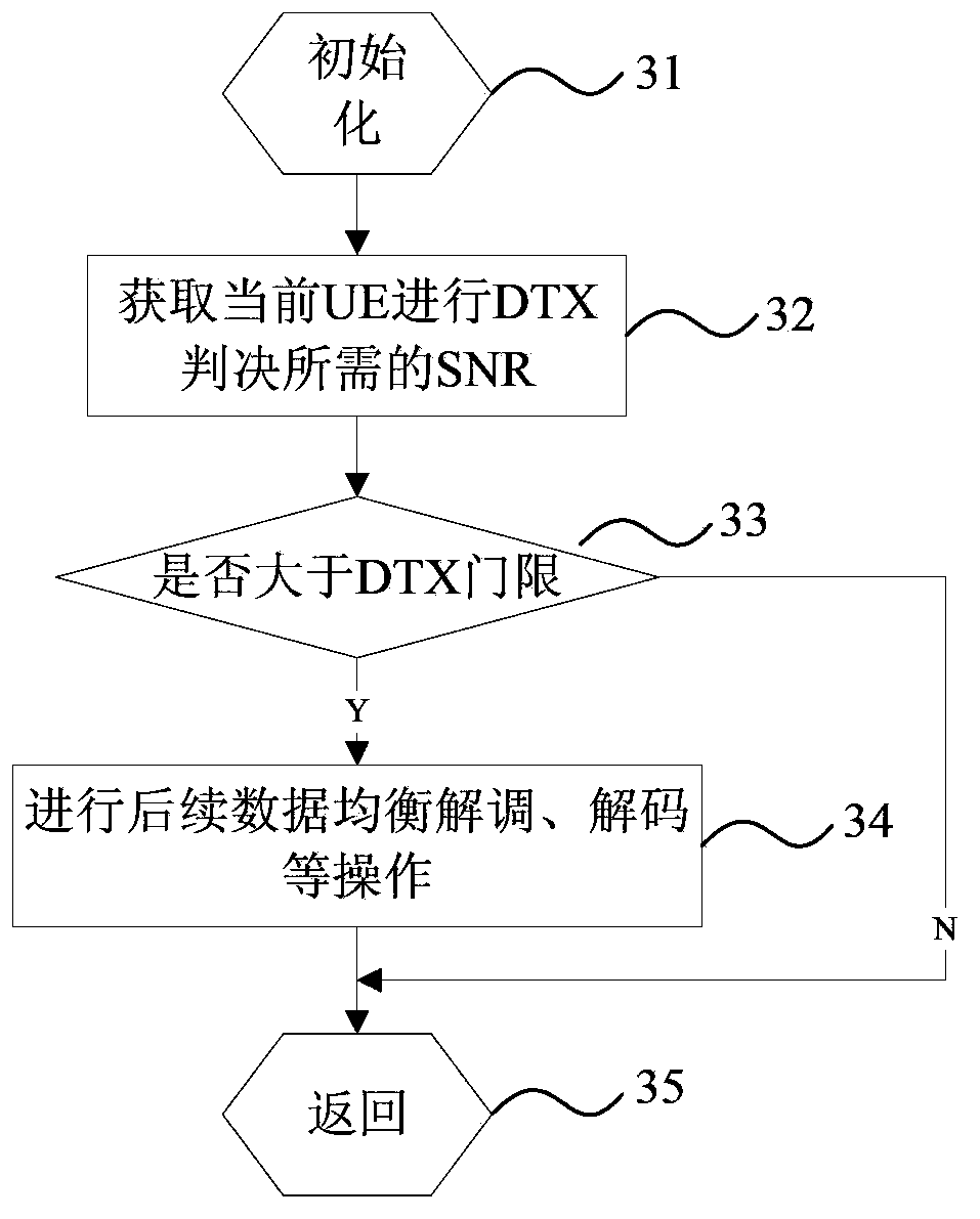 Method for improving LTE PUCCH DTX detection performance