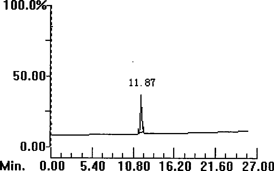 Anticoagulated blood polypeptides and uses thereof