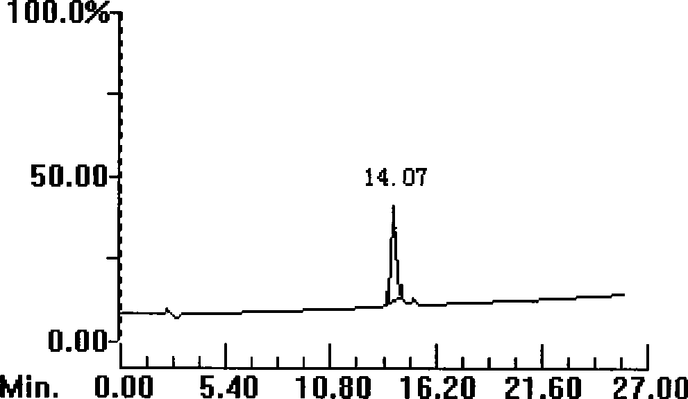 Anticoagulated blood polypeptides and uses thereof