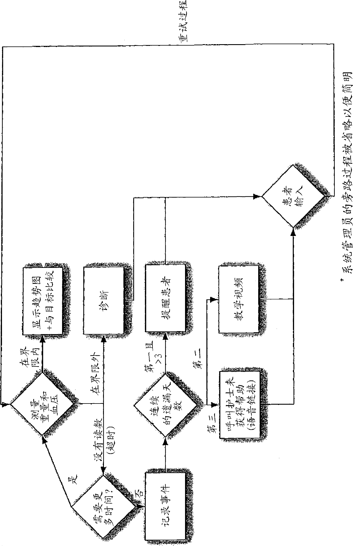 Peritoneal dialysis machine