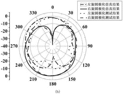 Dual-band circular polarization planar printed antenna