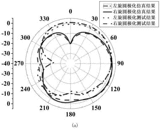 Dual-band circular polarization planar printed antenna