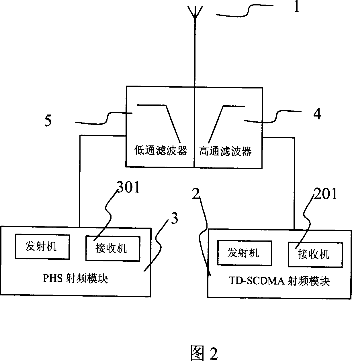 Double-mode and double-standby realizing method for TD-SCDMA/PHS single antenna cell phone