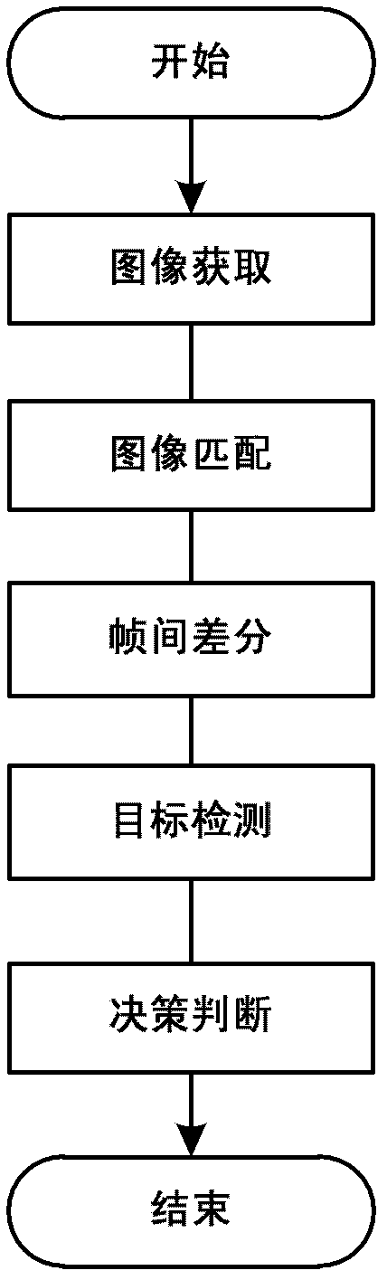 Anti-vibration machine vision detection method of foreign matters in liquid medicine