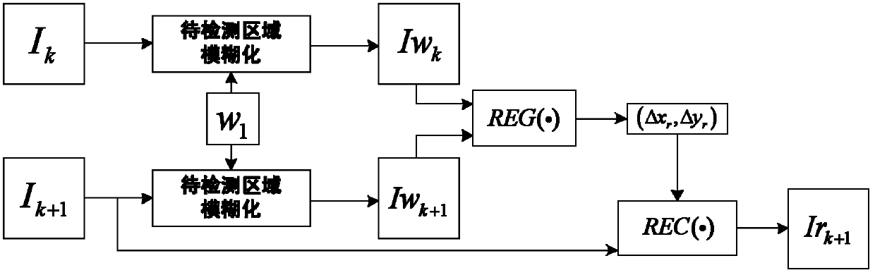 Anti-vibration machine vision detection method of foreign matters in liquid medicine