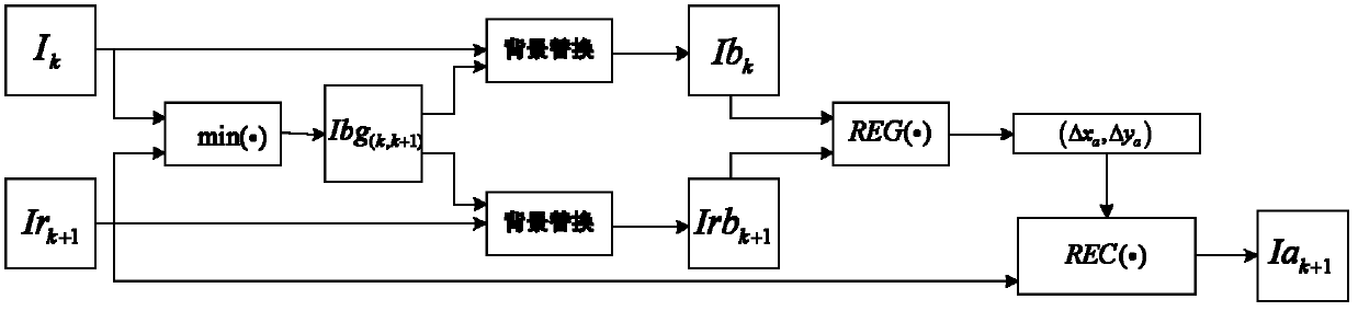 Anti-vibration machine vision detection method of foreign matters in liquid medicine