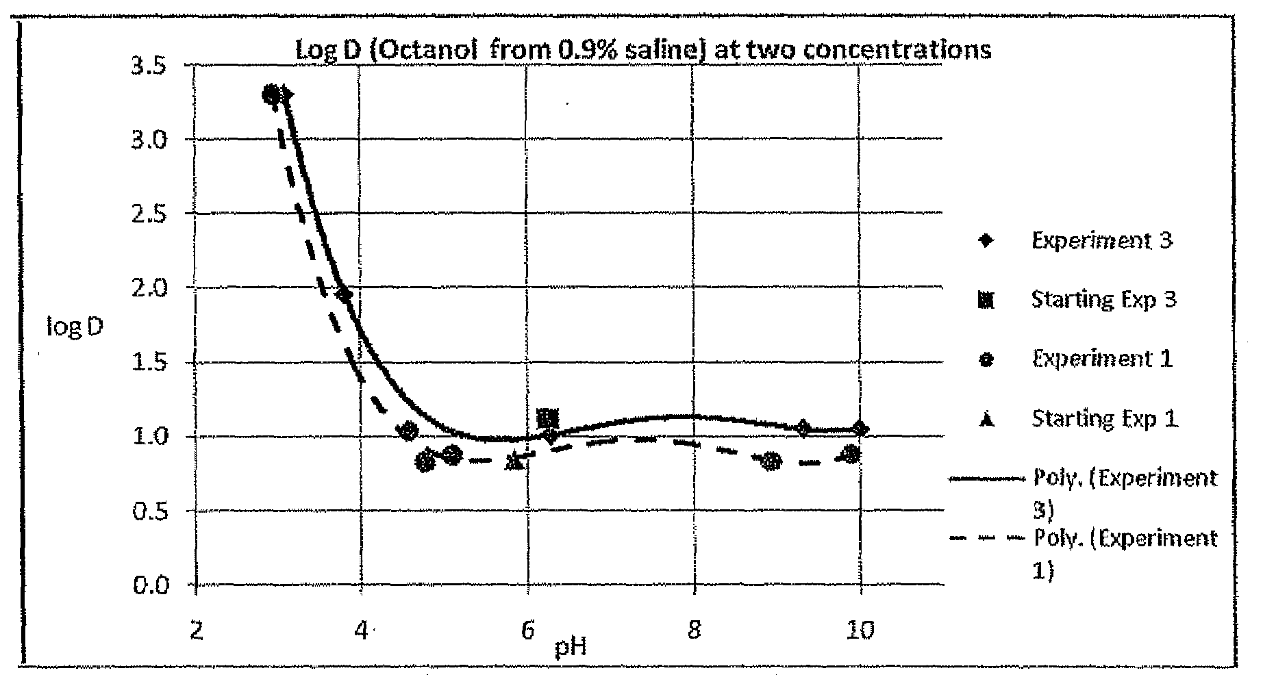 Method of treatment of cancer