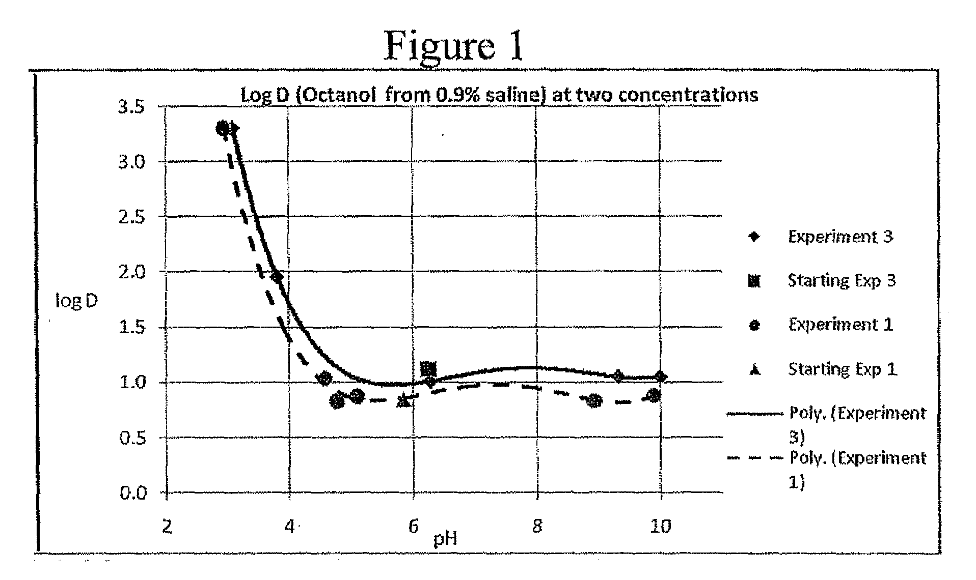 Method of treatment of cancer