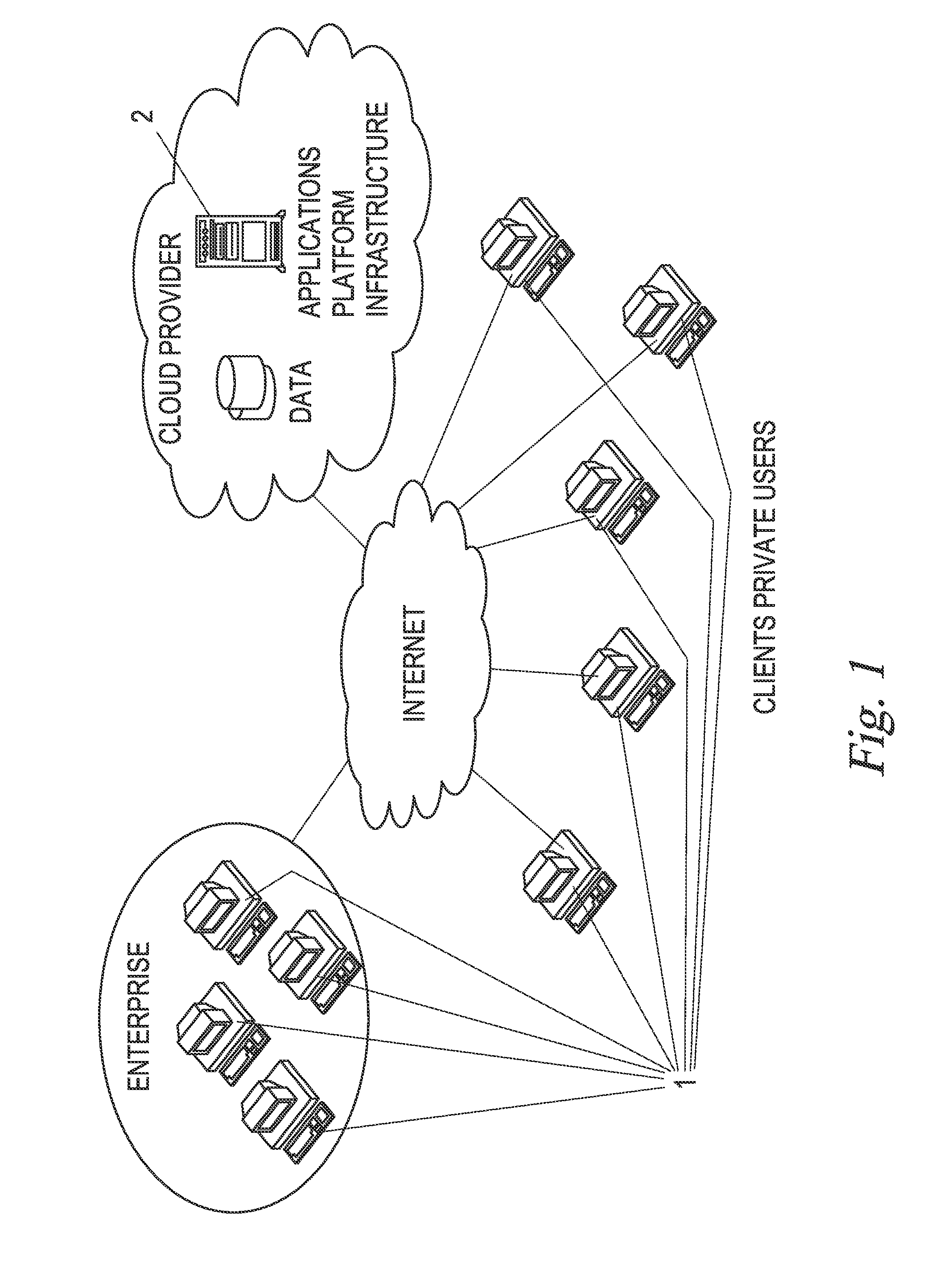 Process for Storing Data on a Central Server