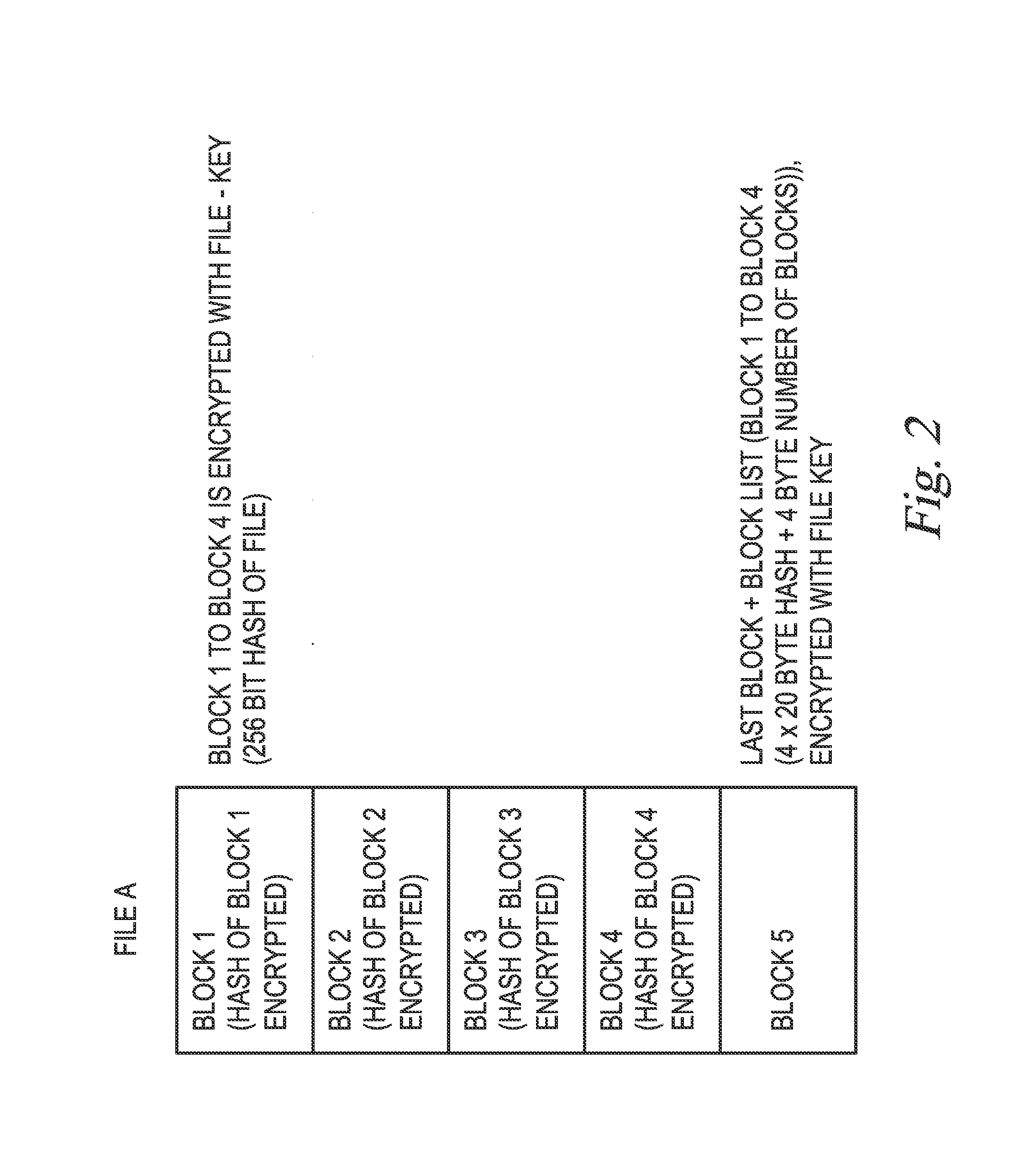 Process for Storing Data on a Central Server