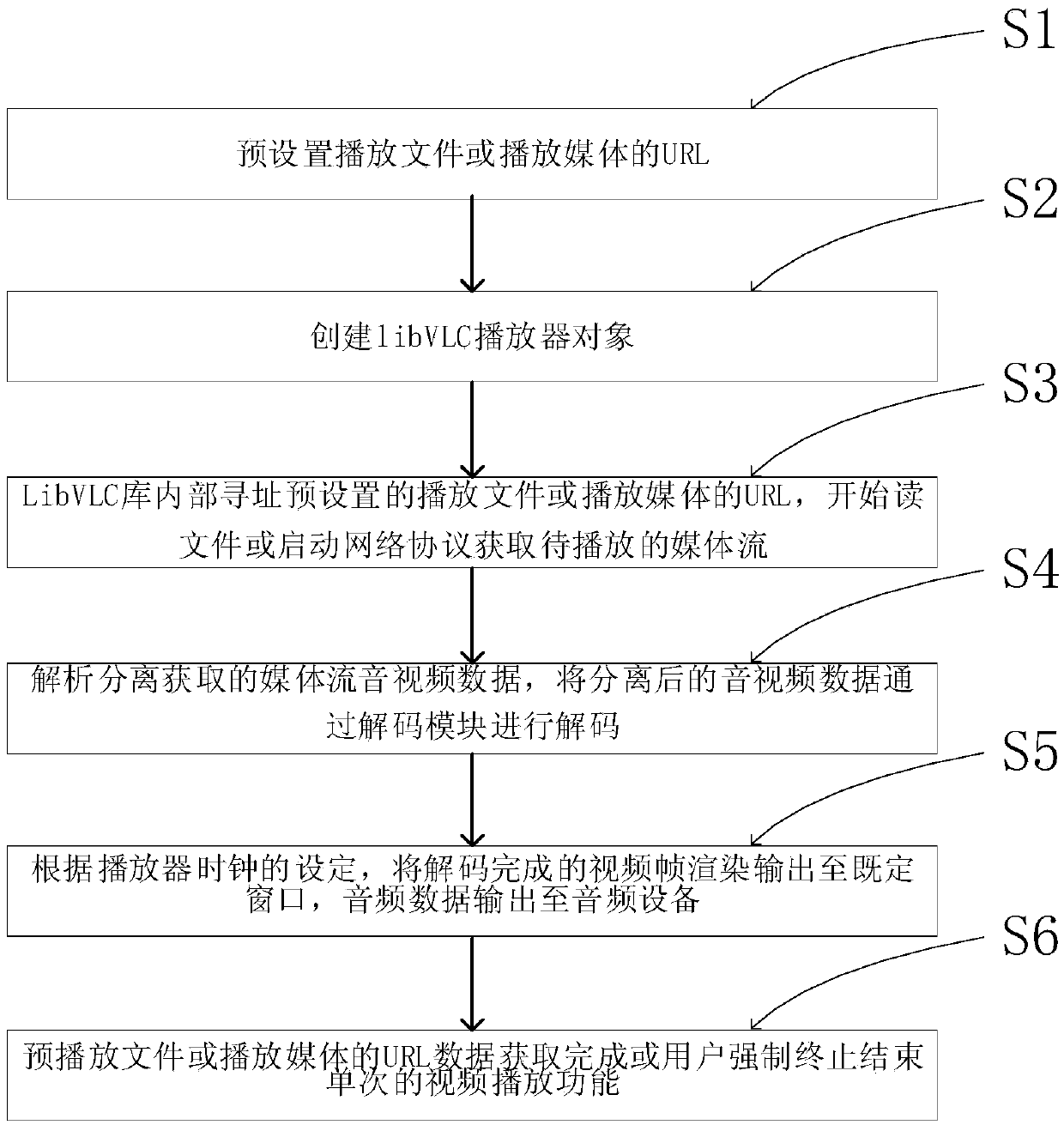 Browser multi-window playing method based on VLC, and device thereof