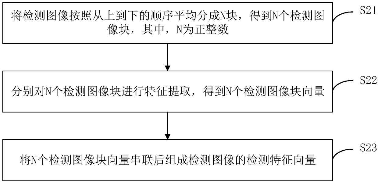 Pedestrian re-identification method, device, computer device and storage medium