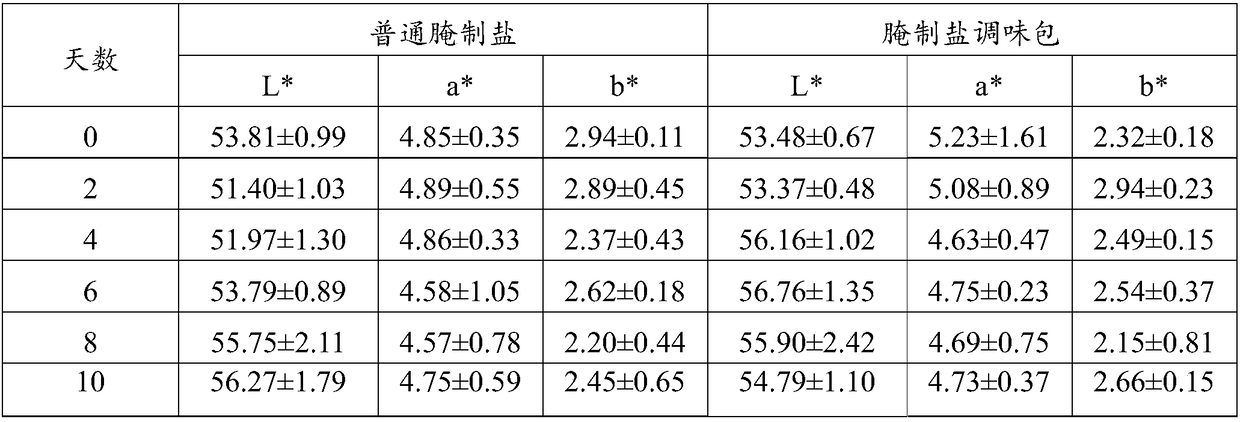 Composite multi-use pickling salt seasoning pack, and preparation method and application of same