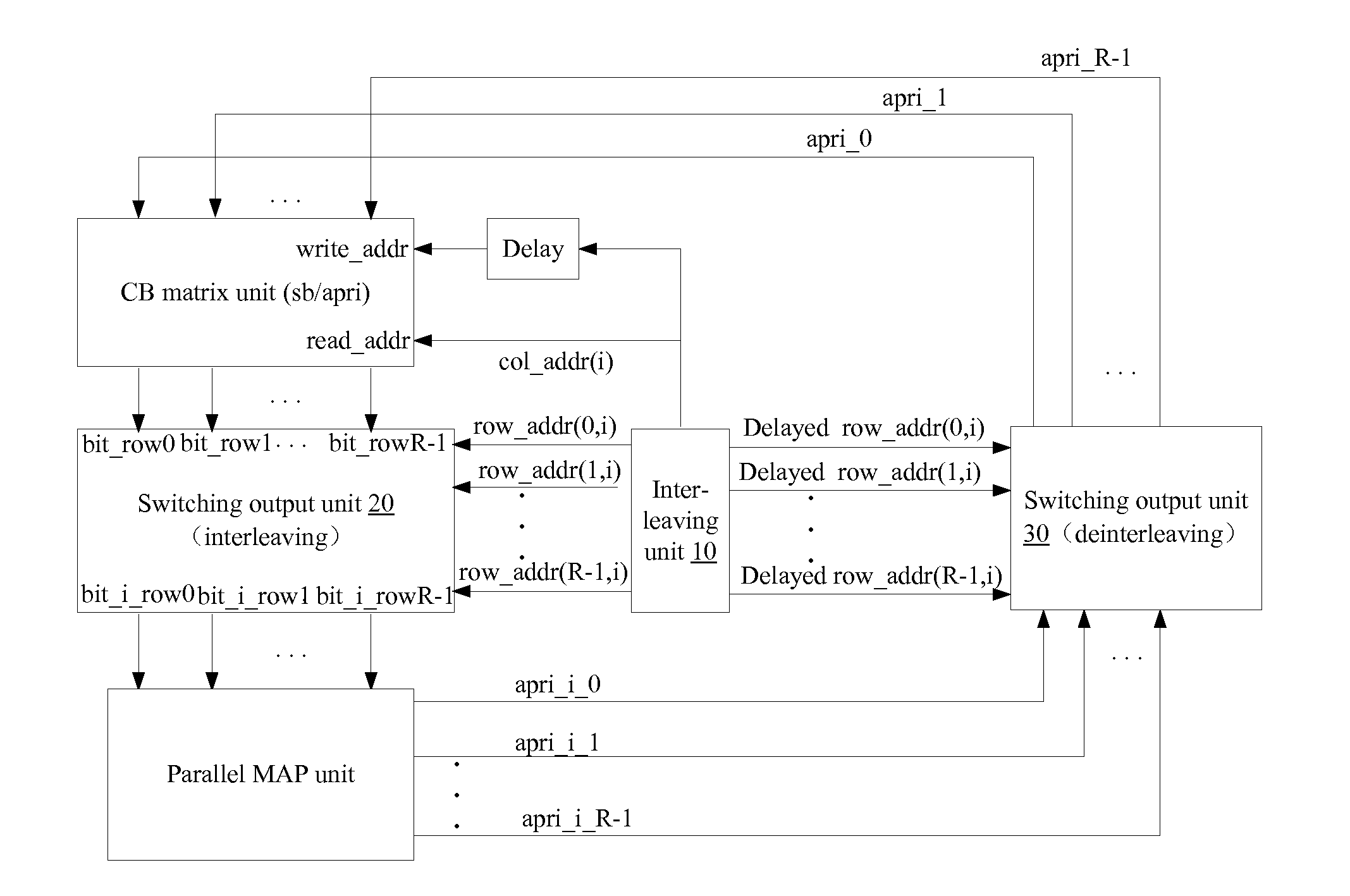 Turbo code parallel interleaver and parallel interleaving method thereof